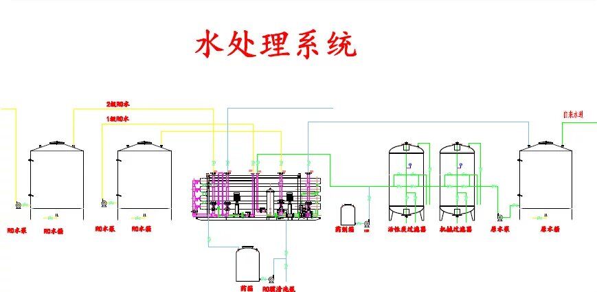 水處理0.5T雙級反滲透機組